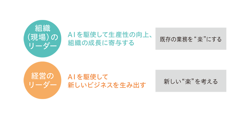 AI時代に経営のリーダーに求められるもの